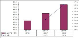 未來電動工具市場規模如何？我國電動工具行業發展趨勢及特點