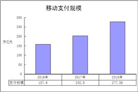 數(shù)字經(jīng)濟(jì)市場規(guī)模 2020數(shù)字經(jīng)濟(jì)行業(yè)現(xiàn)狀及發(fā)展前景分析