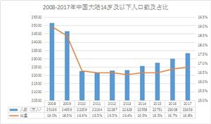 2020一次性注射器行業現狀及發展前景分析