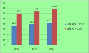 電熱合金市場發展潛力如何？電熱合金產品需求規模預測