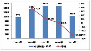 2022年新能源商用車行業(yè)現(xiàn)狀及發(fā)展前景分析
