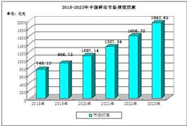 山東牡丹經濟發展現狀 國內鮮切花交易市場份額及規模分析