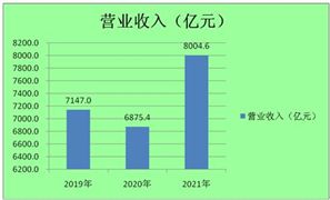 中國(guó)高端家具制造市場(chǎng)深度分析 未來(lái)將向定制化、個(gè)性化發(fā)展