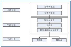 肉牛養(yǎng)殖行業(yè)發(fā)展現(xiàn)狀分析 中國肉牛出欄量平穩(wěn)增長