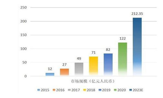 可穿戴醫(yī)療設(shè)備產(chǎn)業(yè)發(fā)展如何 可穿戴醫(yī)療設(shè)備行業(yè)未來(lái)發(fā)展