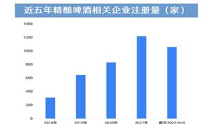 精釀啤酒行業(yè)市場發(fā)展預測 到2025年國內精釀啤酒市場規(guī)模將達到875億元