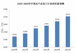 2023年中國水產品加工行業現狀與發展趨勢分析