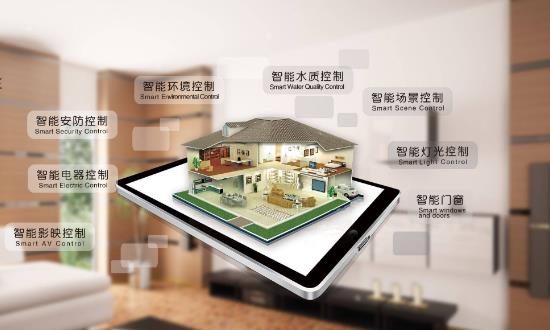 智慧家庭行業發展機會 智慧家庭行業市場發展前景投資機遇