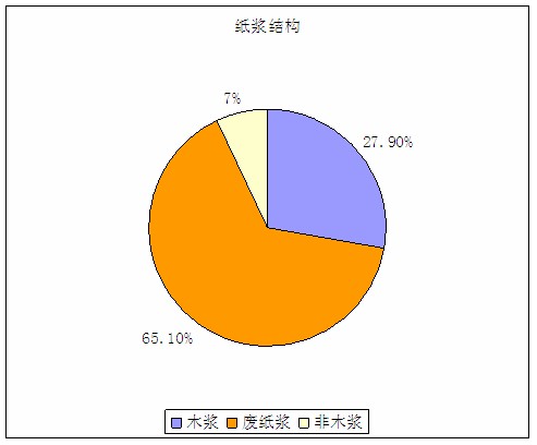 2023中國造紙制漿設備行業供需分析及發展前景研究