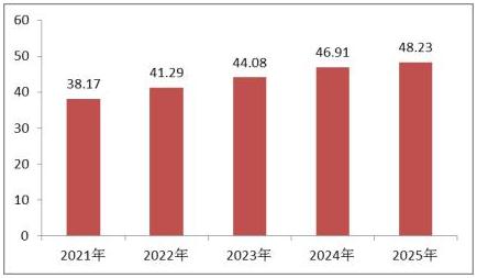 2023-2025年童鞋行業市場需求 童鞋市場規模分析