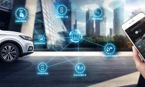 2024車聯網檢測行業發展前景研究