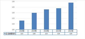 2023年雙青豆企業與品牌數量以及市場發展前景