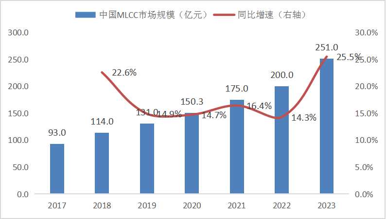 FPGA芯片下游應用廣泛，人工智能或成為重要驅動因素