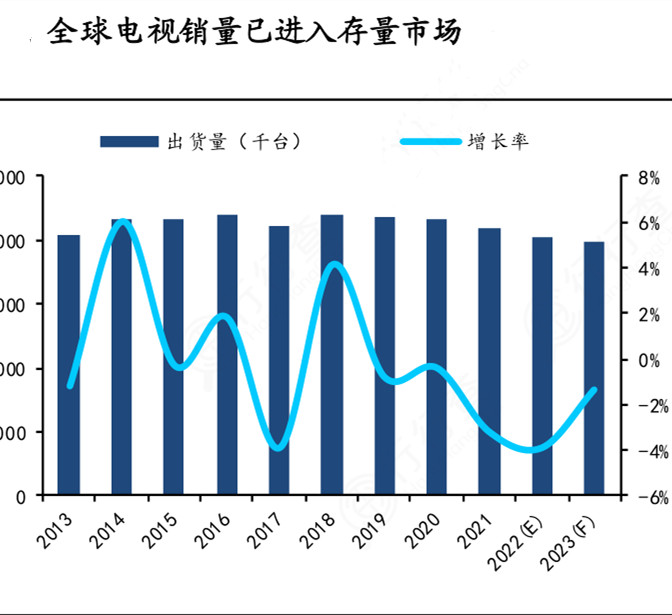 電視行業(yè)市場機遇深度分析2024