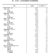 房地產市場調整中呈現積極變化 房地產行業市場投資機遇分析2024