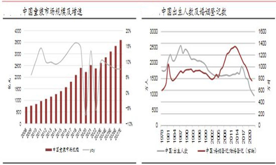 童裝市場現狀機遇深度調研分析2024