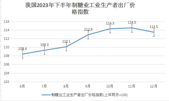 我國糖業面臨轉型升級 制糖行業市場分析