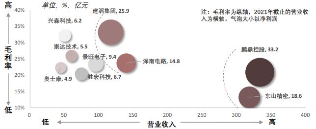 中國PCB印刷電路板發(fā)展情況如何？