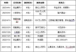 休閑食品行業投資渠道、投資壁壘及投資現狀分析