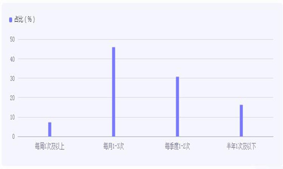 中國千億級日料市場該如何應對與發展?　日本料理行業發展分析報告2024
