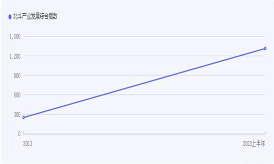 北斗導(dǎo)航天線行業(yè)發(fā)展趨勢(shì)深度分析2024