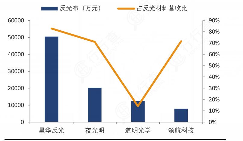 2024年反光材料行業市場發展現狀及重點企業分析