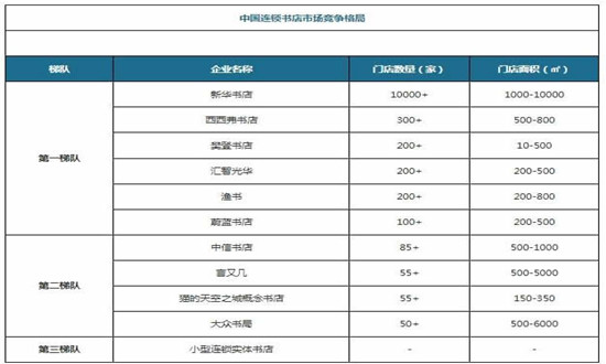 連鎖書店發(fā)展前景如何?　連鎖書店行業(yè)市場(chǎng)機(jī)遇分析2024