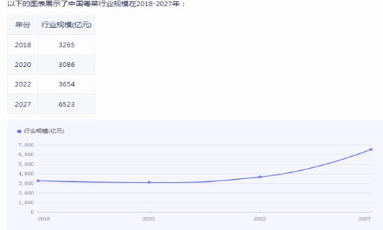 粵菜行業(yè)市場好不好?粵菜行業(yè)市場機遇深度調(diào)研2024