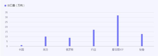 磷礦行業市場深度調研分析報告2024