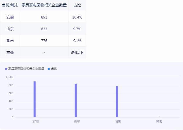 2024廢舊電器未來趨勢怎樣?廢舊電器行業發展趨勢機遇分析