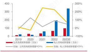 2024年充電樁產業市場發展現狀及重點企業的經營情況