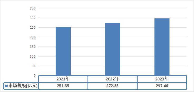 我國米香型白酒區域市場分布以及市場規模分析