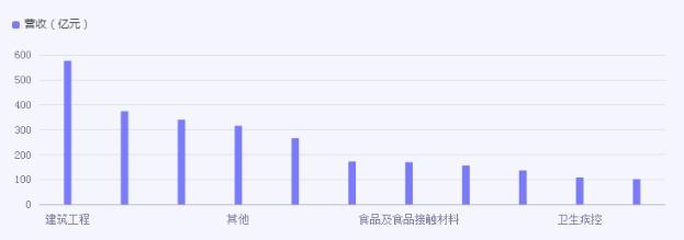 食品安全檢測行業怎樣?食品安全檢測行業市場深度分析
