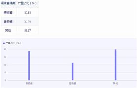 調(diào)味醬行業(yè)市場(chǎng)機(jī)遇深度分析2024