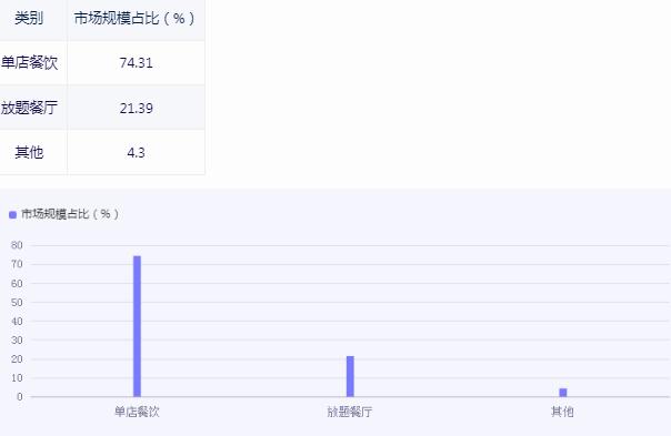 中國日本料理行業發展新方向2024