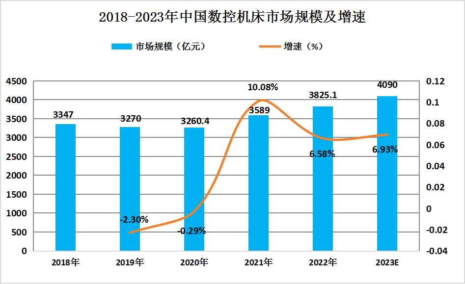 智能制造裝備產業鏈上中下游結構及重點細分市場分析