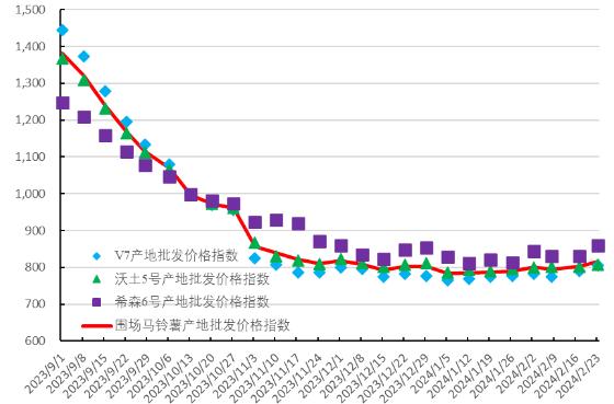 馬鈴薯淀粉行業市場現狀及未來趨勢分析