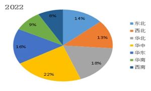 中國復合肥料行業市場全景調研及投資價值評估研究2024