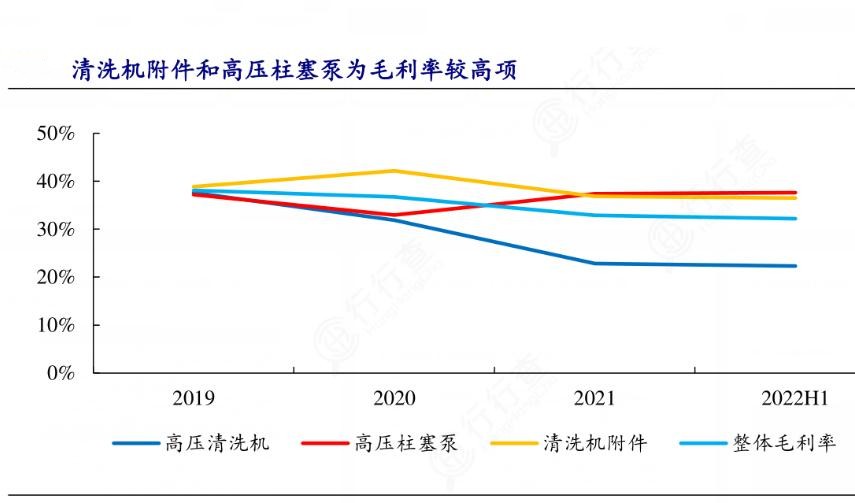 2024年中國高壓清洗機行業市場發展現狀及重點企業