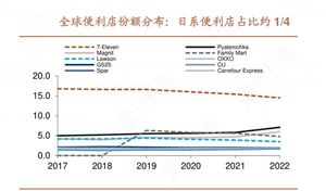 2024年中國便利店行業(yè)產業(yè)鏈上下游結構及重點企業(yè)情況