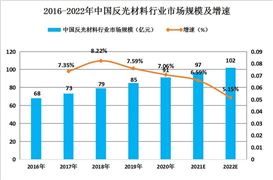 2024年中國反光材料行業(yè)發(fā)展現(xiàn)狀及未來發(fā)展趨勢預(yù)測