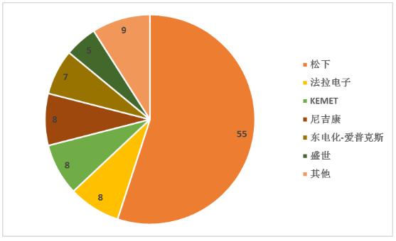薄膜太陽能電池產業鏈、市場份額及行業未來發展趨勢分析