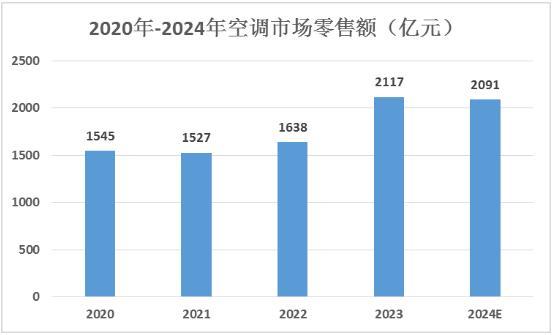 制冷設備行業現狀與前景分析2024