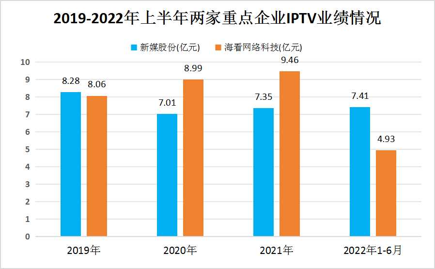 2024年中國IPTV行業競爭格局及重點企業分析