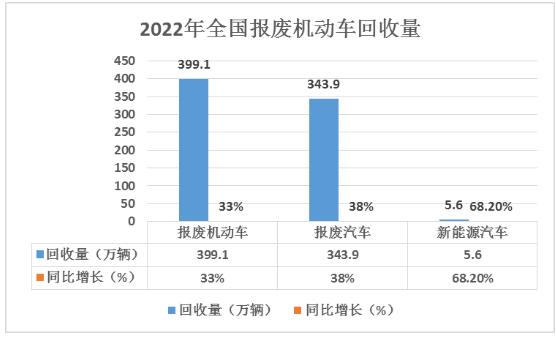 報(bào)廢汽車回收拆解行業(yè)重點(diǎn)企業(yè)分析及行業(yè)未來(lái)發(fā)展目標(biāo)