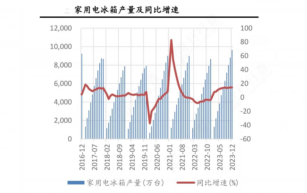 2024年中國電冰箱產業鏈供需布局及發展趨勢分析