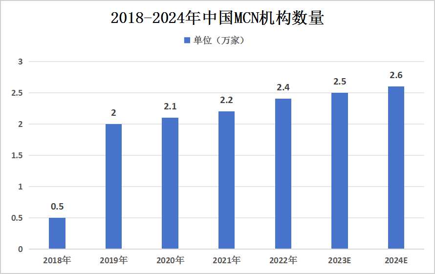 2024年中國直播電商產(chǎn)業(yè)鏈上中下游結(jié)構(gòu)及中游產(chǎn)業(yè)發(fā)展現(xiàn)狀分析