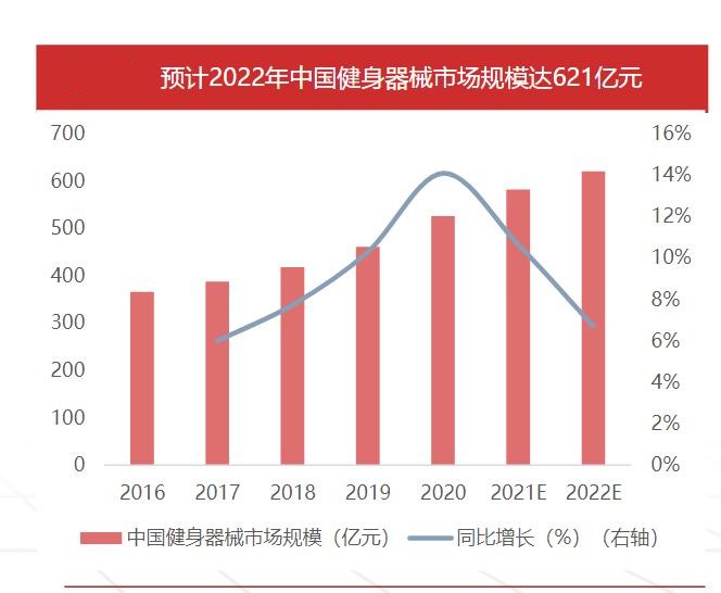 2023年中國健身器械行業發展現狀、競爭格局及未來發展趨勢與前景分析