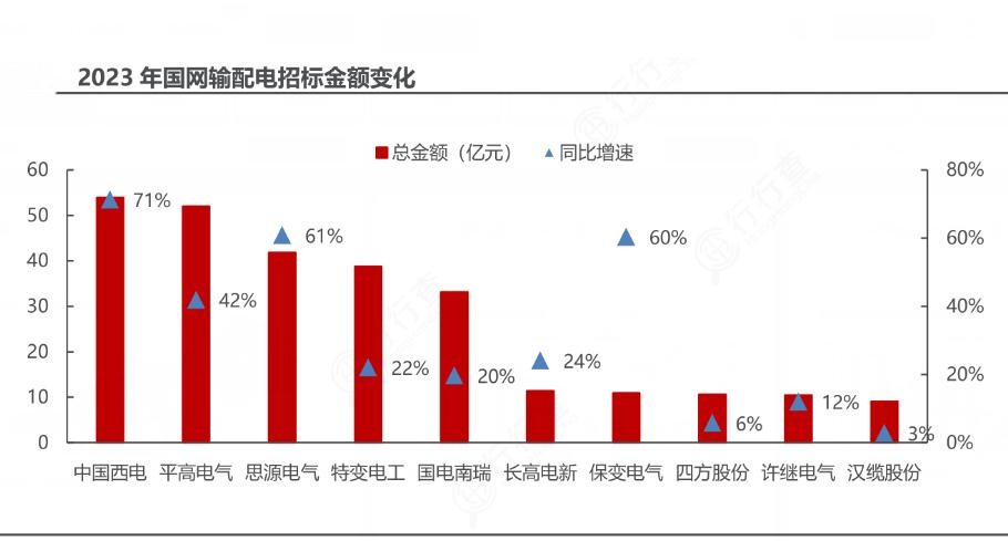2024年中國輸配電行業的產業鏈供需布局及發展趨勢分析