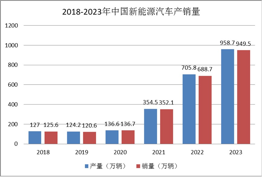 新能源汽車行業發展現狀：小米SU7上市對行業發展影響深遠